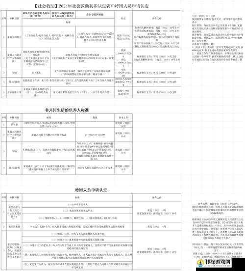 明日之后游戏设定，难民救助行动每日上限设定为10个名额